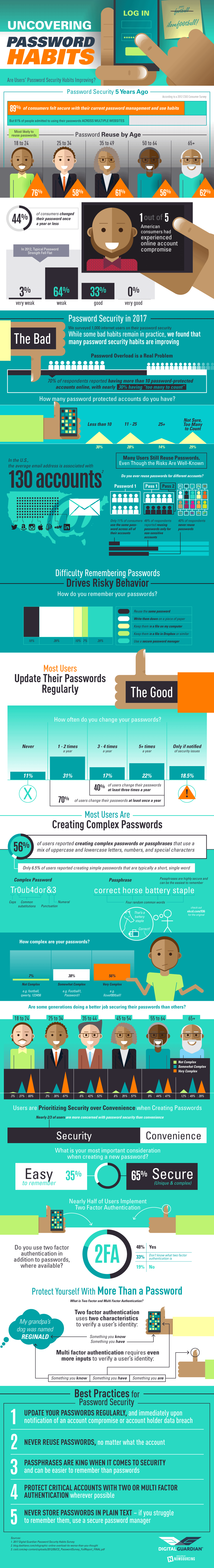 digital-guardian-password-security-infographic.png