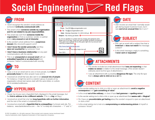 PhishingRedFlags.png
