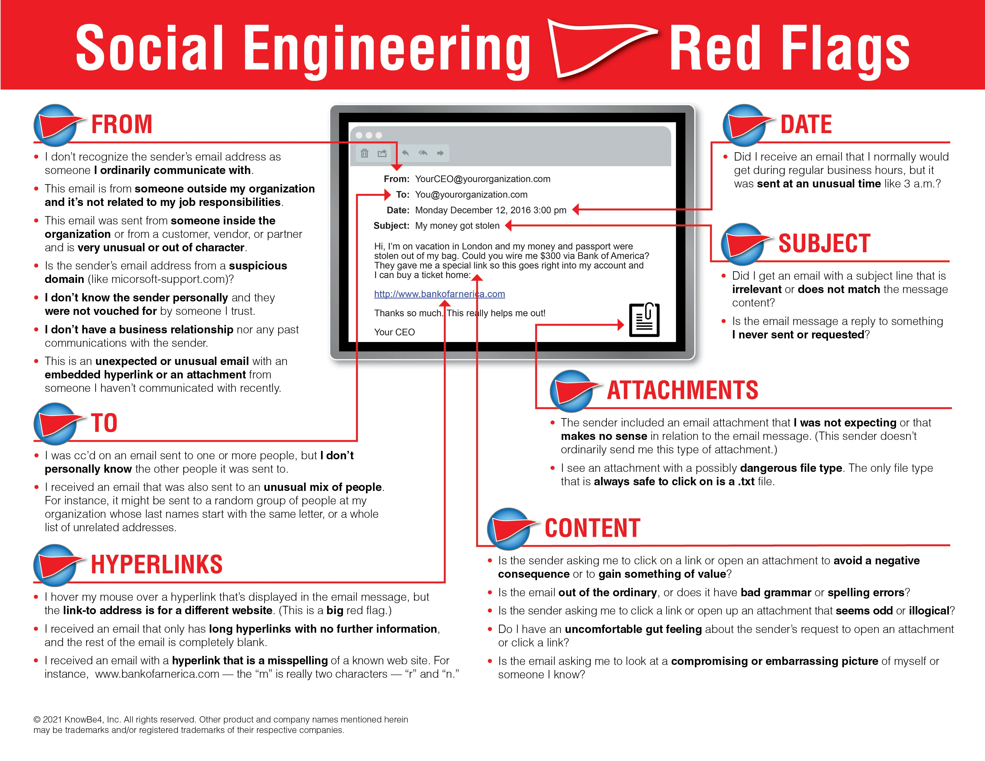 PhishingRedFlags.png