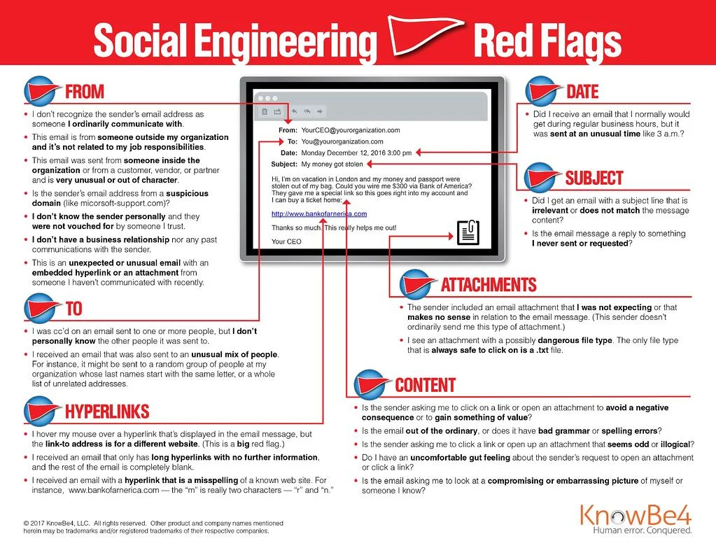 phishing_red_flags.png